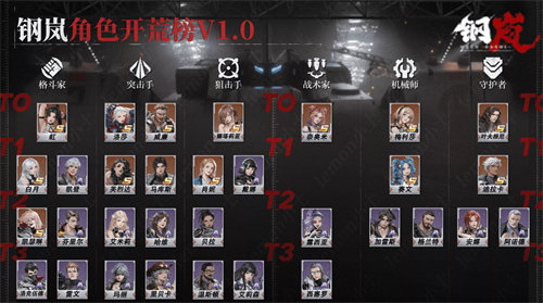 钢岚开荒机师强度排名 钢岚开荒机师最新排行