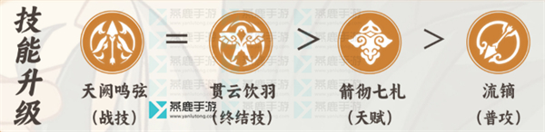 崩坏星穹铁道驭空攻略大全