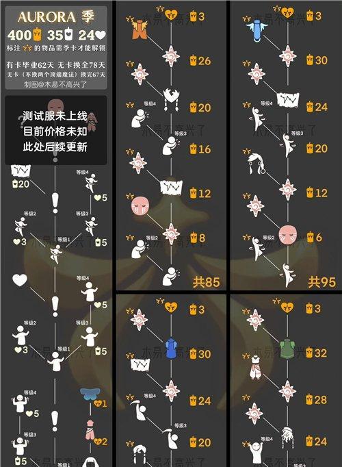 光遇周年庆先祖兑换表一览（游戏玩家不容错过的限定活动）