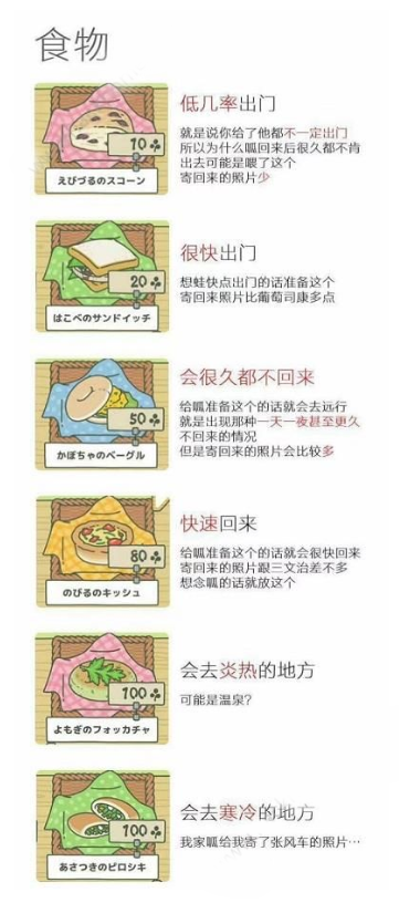 旅行青蛙放食物方法详解 旅行青蛙怎么放食物