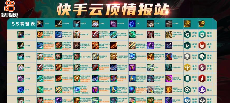 云顶之弈手游锤石技能解析