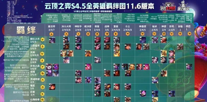 云顶之弈手游玉剑仙站位策略大揭秘