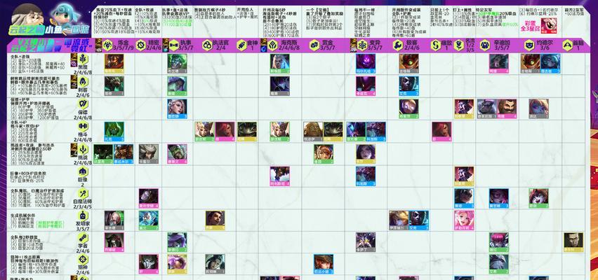 云顶之弈1015星转发动机刀妹玩法解析