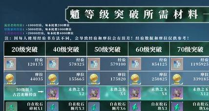 原神魈与砂糖的默契搭配