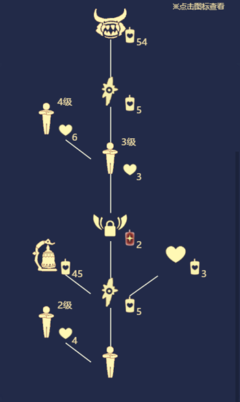 光遇牛头先祖复刻攻略