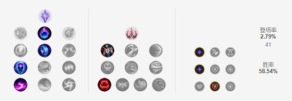 英雄联盟手游大发明家怎么玩？lol手游大发明家出装加点攻略2