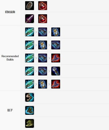 英雄联盟手游阿卡丽怎么玩？lol手游阿卡丽出装天赋技能加点攻略3