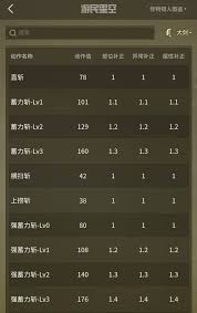 怪物猎人：荒野受邀用餐攻略是什么