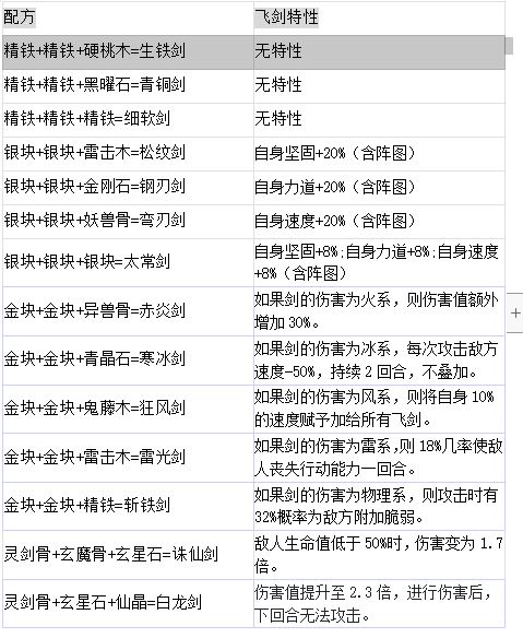 剑仙模拟器飞剑合成大全