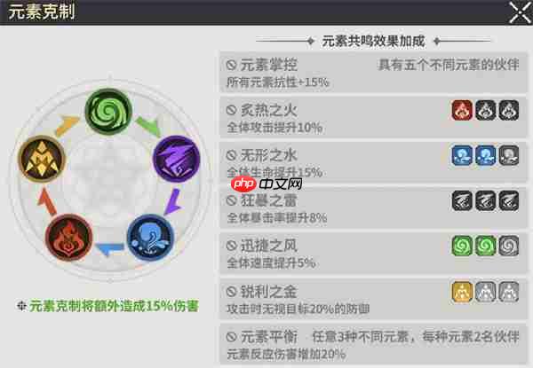 龙王大人核心系统及玩法机制介绍