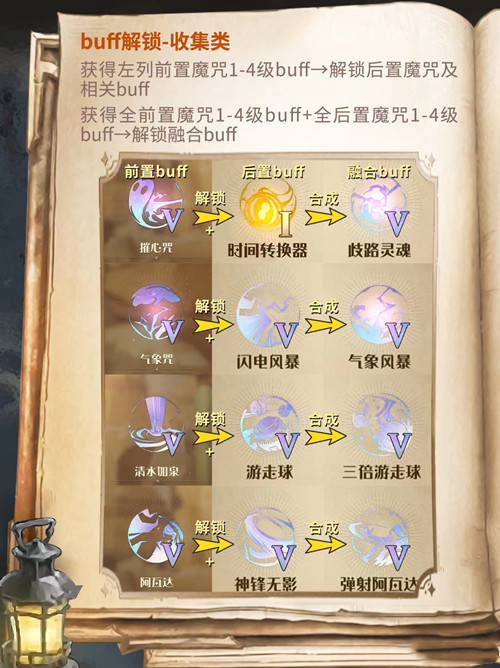 哈利波特魔法觉醒歧路灵魂卡组攻略