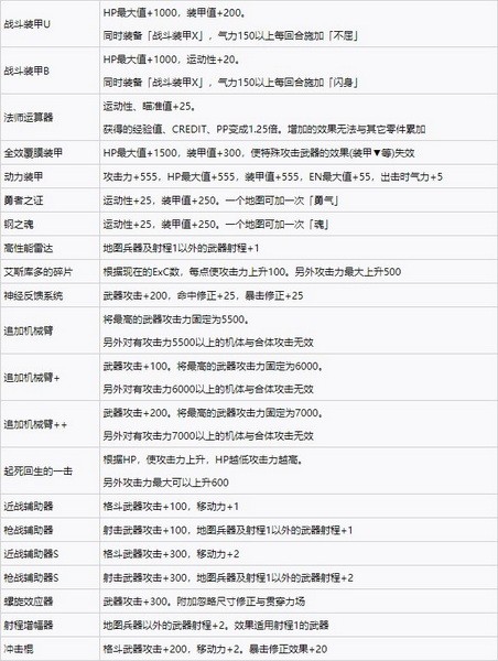 超级机器人大战30强化零件效果大全 全强化零件效果一览3