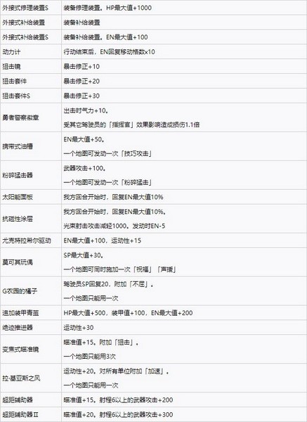 超级机器人大战30强化零件效果大全 全强化零件效果一览6