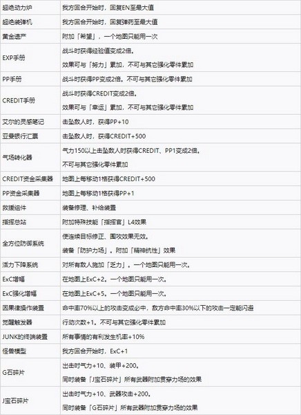 超级机器人大战30强化零件效果大全 全强化零件效果一览8