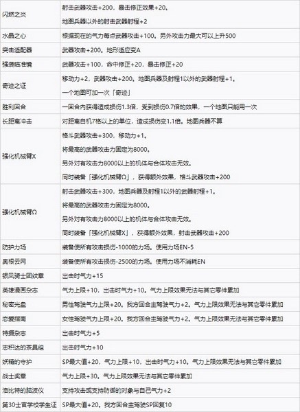 超级机器人大战30强化零件效果大全 全强化零件效果一览4