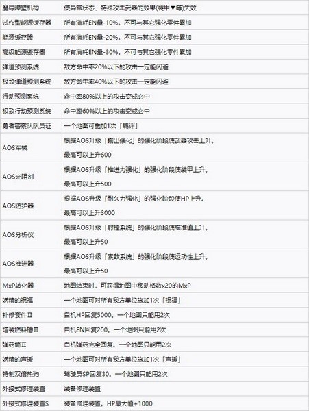 超级机器人大战30强化零件效果大全 全强化零件效果一览7