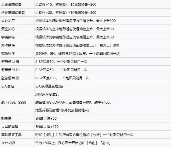 超级机器人大战30强化零件效果大全 全强化零件效果一览5