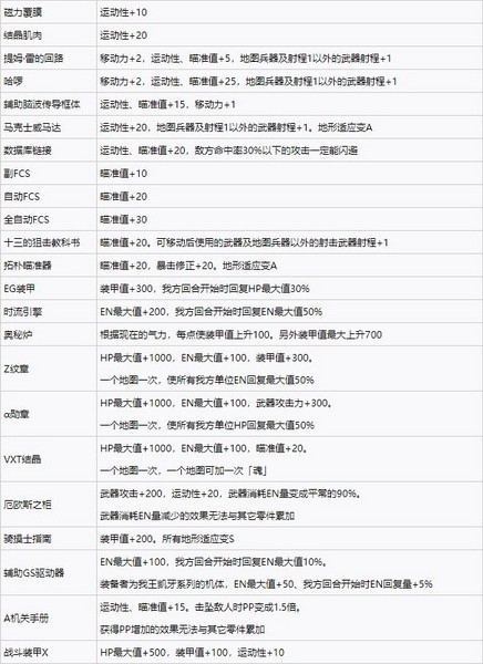 超级机器人大战30强化零件效果大全 全强化零件效果一览2