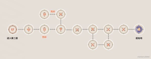 原神秘境悬兵第五关怎么打？原神秘境悬兵试炼五攻略3