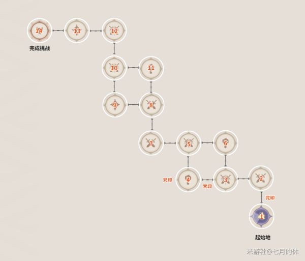 原神秘境悬兵第五关怎么打？原神秘境悬兵试炼五攻略4