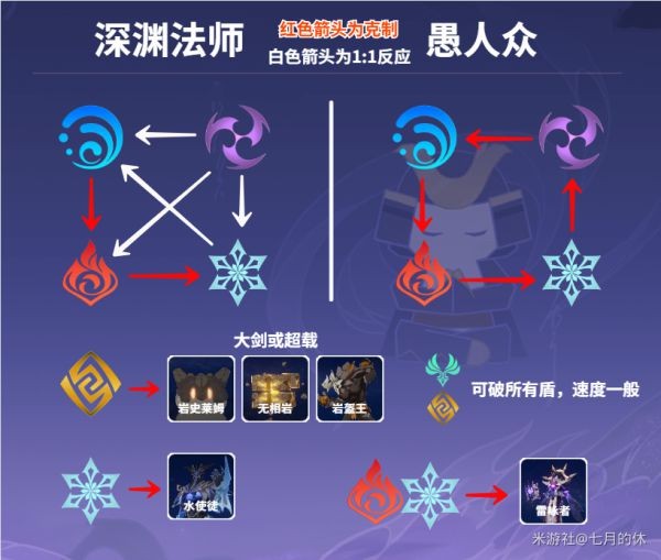 原神秘境悬兵第五关怎么打？原神秘境悬兵试炼五攻略2