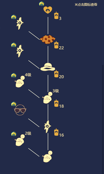 光遇圣岛季墨镜先祖位置