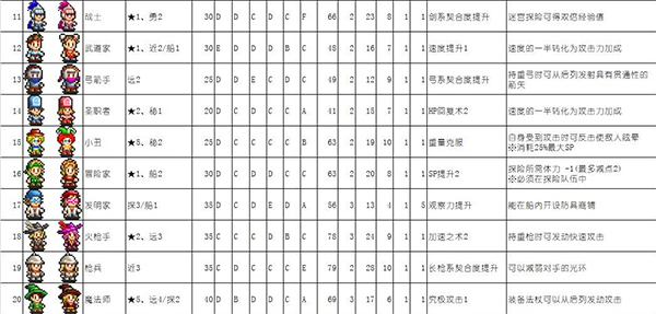 大海贼探险物语