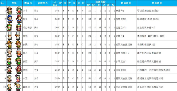 大海贼探险物语