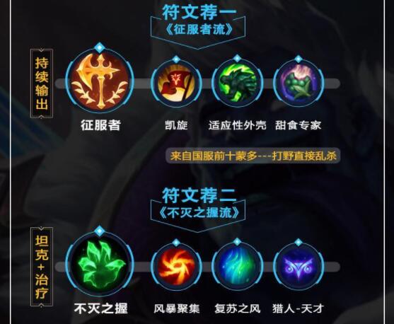 lol手游蒙多出装、天赋符文加点攻略