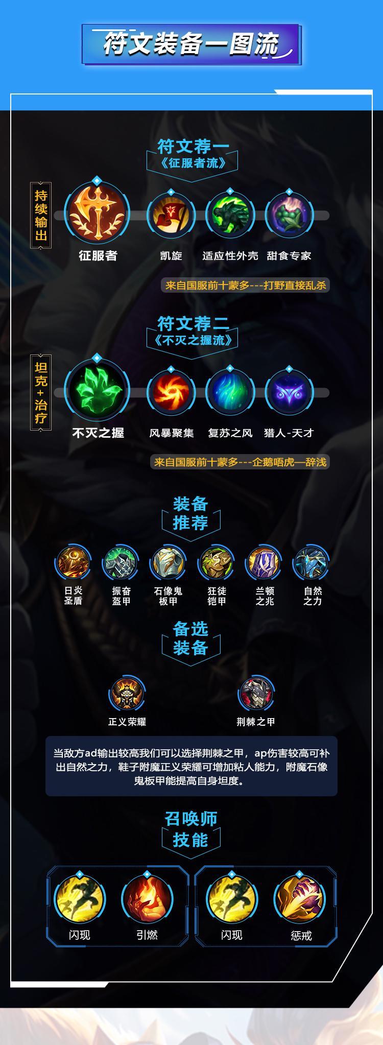 lol手游蒙多出装、天赋符文加点攻略