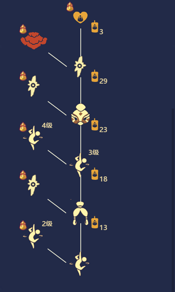 光遇回旋先祖复刻攻略