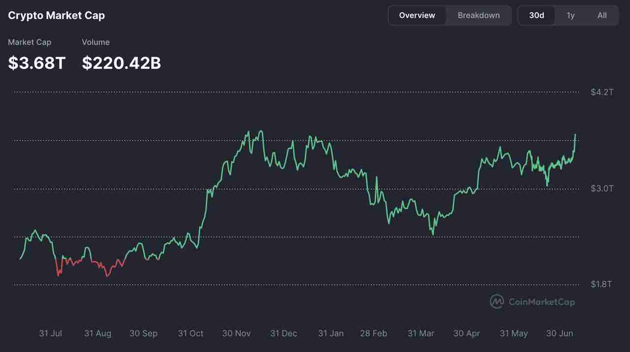 什么是山寨币季(Altseason)?2025年什么时候开始?