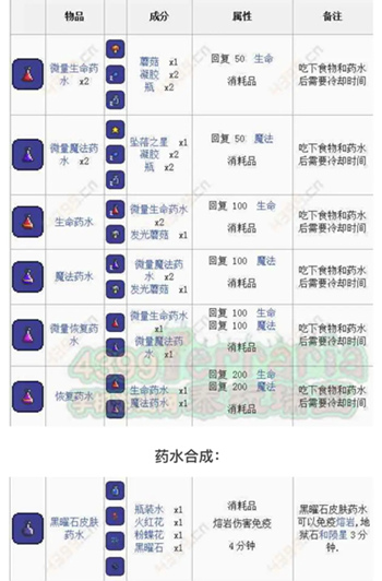 泰拉瑞亚药水合成表