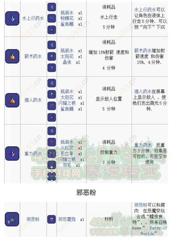 泰拉瑞亚药水合成表