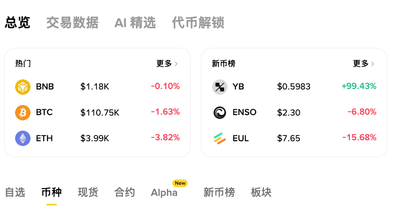 以太坊储备减少意味什么？2025以太坊最新情况一览