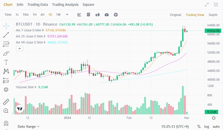 币安新手教学:币安现货交易怎么操作?四种下单方式+止损设定图解