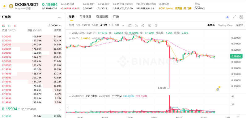 现在什么加密货币最值钱？全球十大主流加密货币汇总