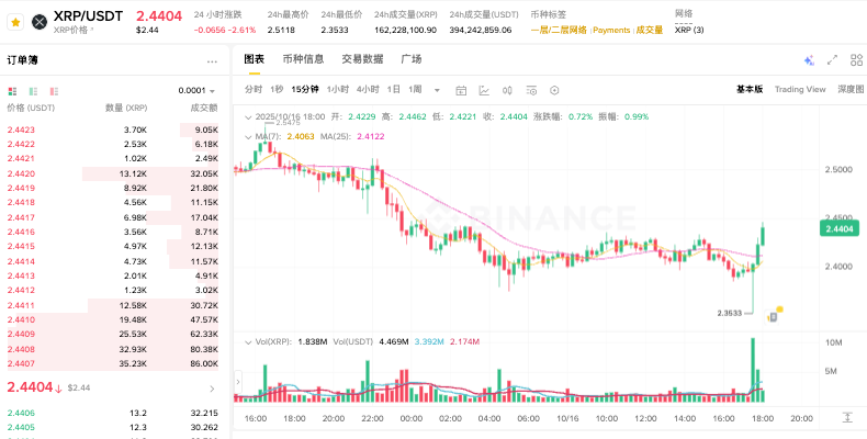 加密货币有哪些？十大主流加密货币2026推荐