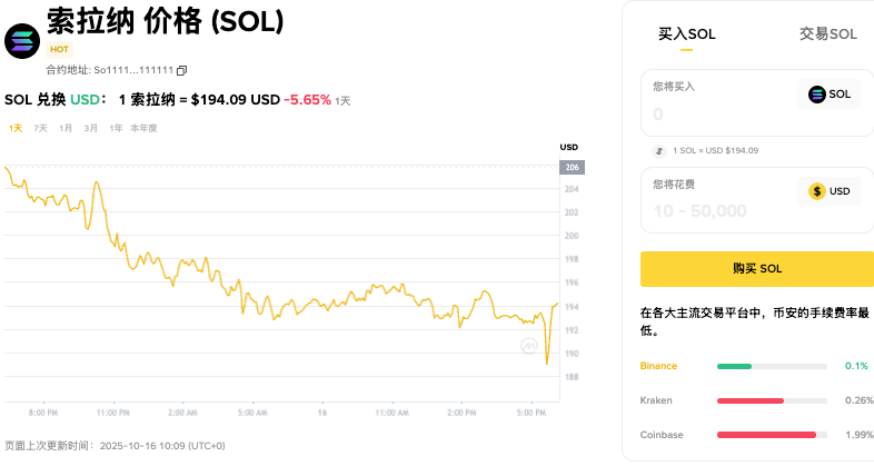 加密货币有哪些？十大主流加密货币2026推荐