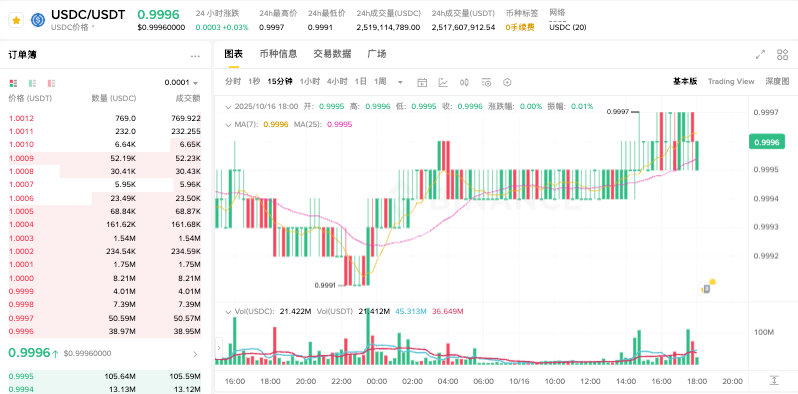 加密货币有哪些？十大主流加密货币2026推荐