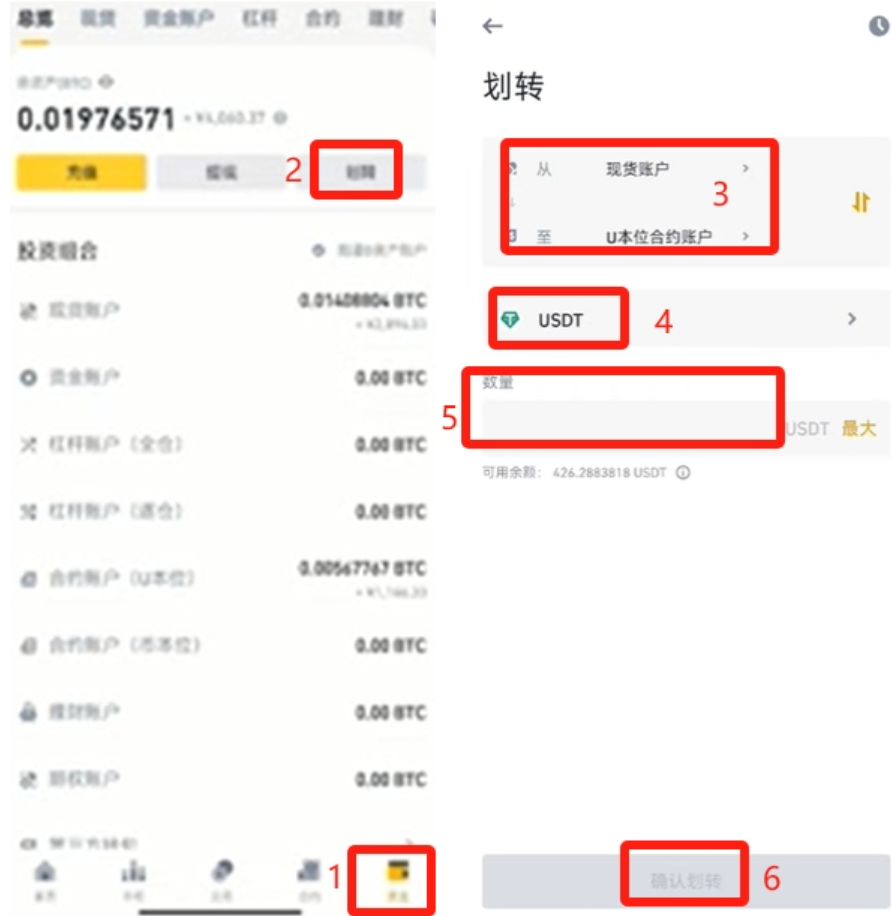 加密货币合约止损点在哪 币圈合约止盈止损设置方法
