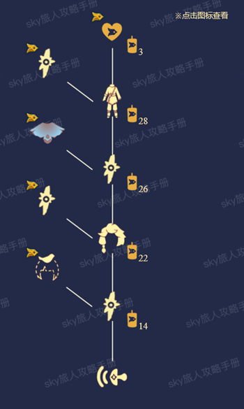 光遇低语者先祖复刻攻略