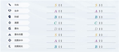 山海镜花梁渠厉害吗