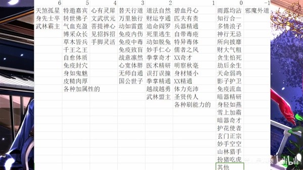 大侠立志传全人物特征分析