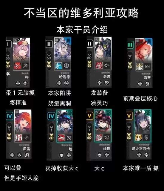 不当区维多利亚明日方舟攻略：核心玩法与进阶技巧解析