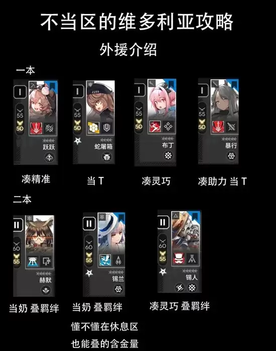 不当区维多利亚明日方舟攻略：核心玩法与进阶技巧解析