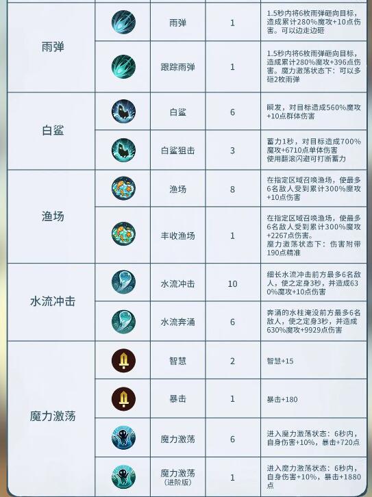 森之国度魔导怎么样