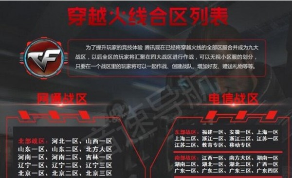 穿越火线北部是哪几个区