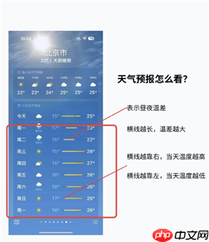 iPhone天气图标代表什么意思 iPhone天气图标图片大全图解