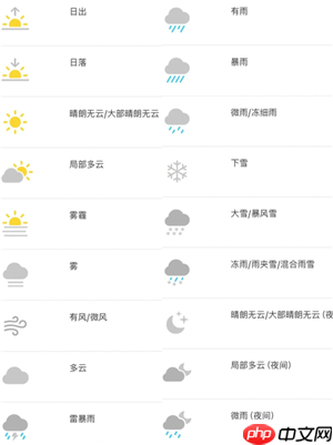 iPhone天气图标代表什么意思 iPhone天气图标图片大全图解